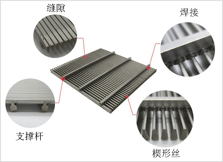 楔形絲篩板詳情圖