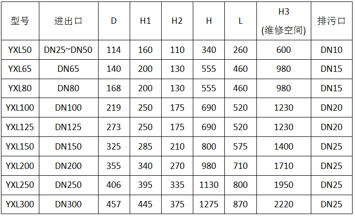 高低籃式過(guò)濾器型號(hào)