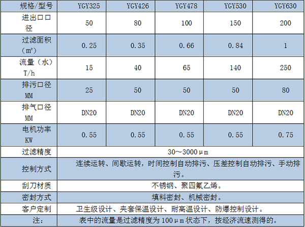 YGY外刮刀自清洗過濾器規(guī)格型號(hào)